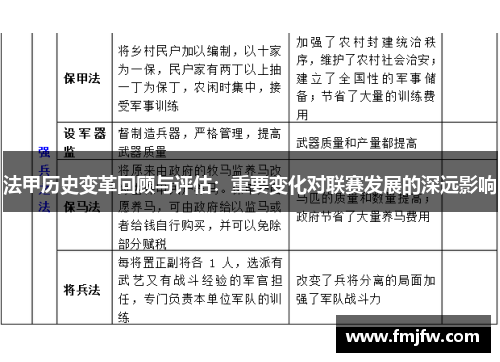 法甲历史变革回顾与评估：重要变化对联赛发展的深远影响