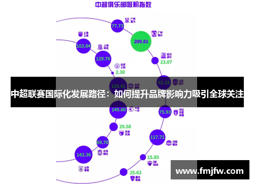 中超联赛国际化发展路径：如何提升品牌影响力吸引全球关注