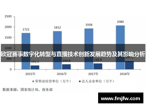 欧冠赛事数字化转型与直播技术创新发展趋势及其影响分析